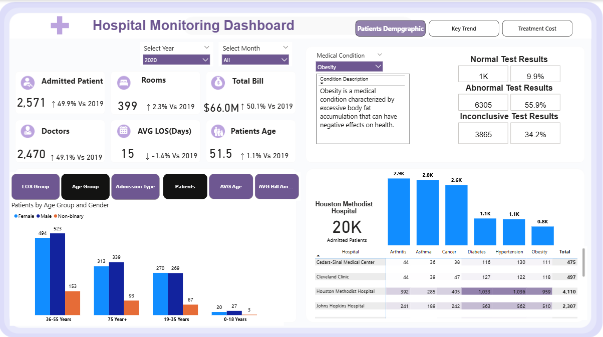 Healthcare Patients dashboard preview